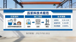 岳阳本地工厂讲解：说一遍公路压浆料和铁路压浆料的区别