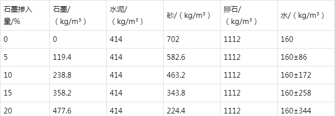 岳阳防静电水泥砂浆怎么做(附配比及施工方法)